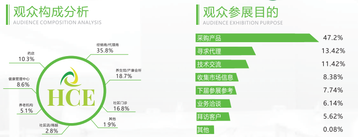 倒计时四十天!广州国际营养及保健食品展览会招商火爆进行中...