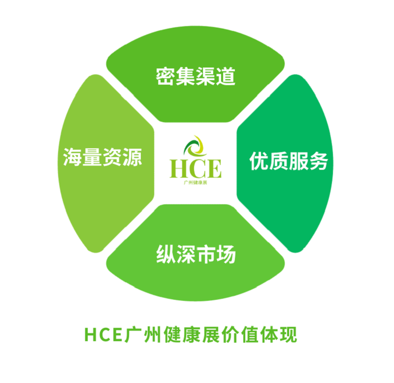 早鸟计划 | 2024广州健康展早鸟通道启动，名额有限，速来预定！