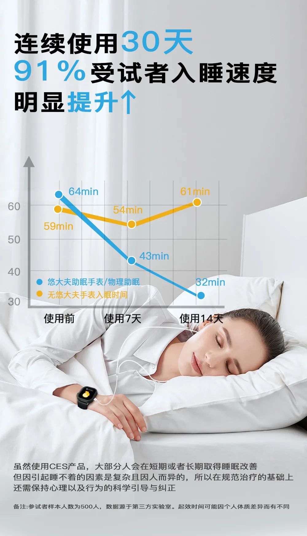 【优质展商】悠大夫——助眠专家，悠然入梦