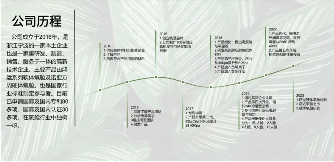【采购商速看】 | 【氧誉科技】：负离子微高压氧舱、多人舱、高原应急舱...