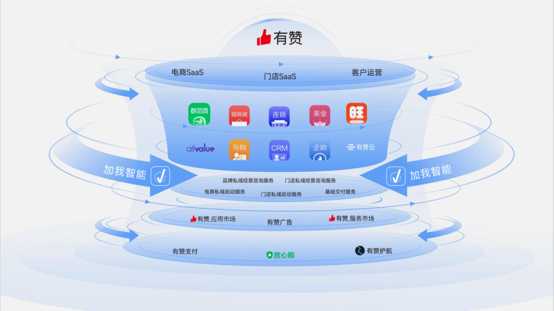 有赞—可信任的私域营销专家！做生意,找有赞！