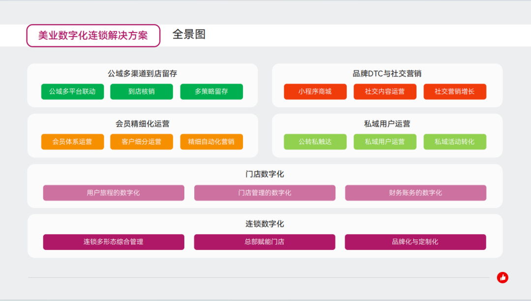 有赞—可信任的私域营销专家！做生意,找有赞！