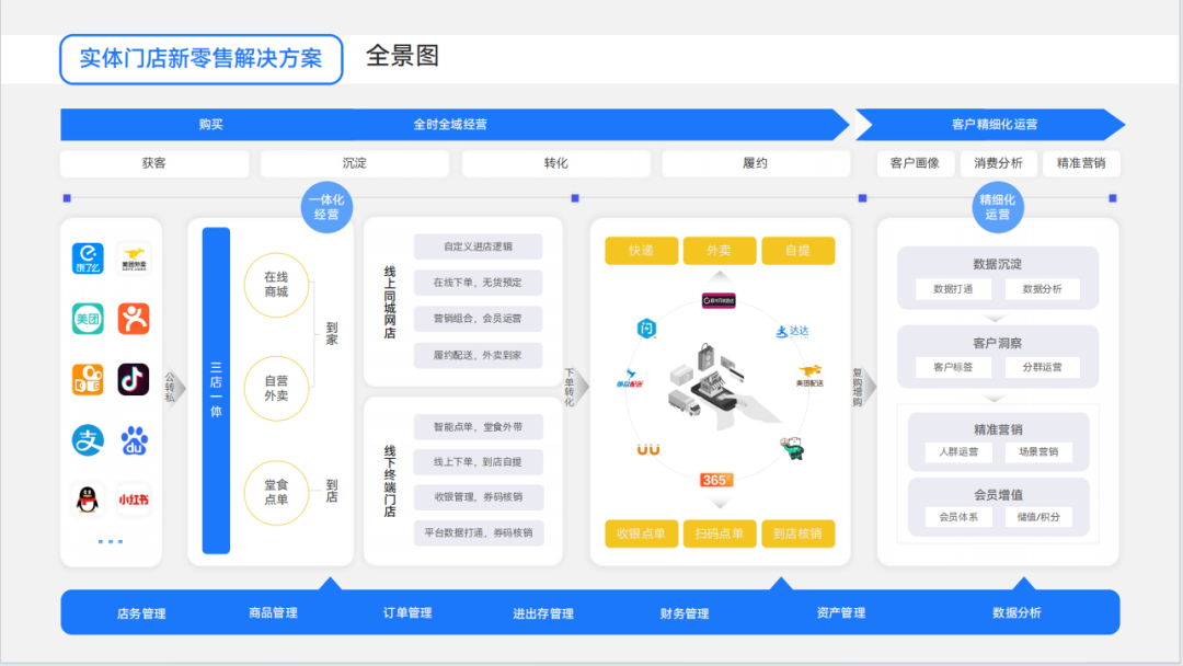 有赞—可信任的私域营销专家！做生意,找有赞！