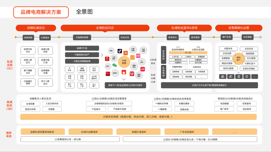 有赞—可信任的私域营销专家！做生意,找有赞！