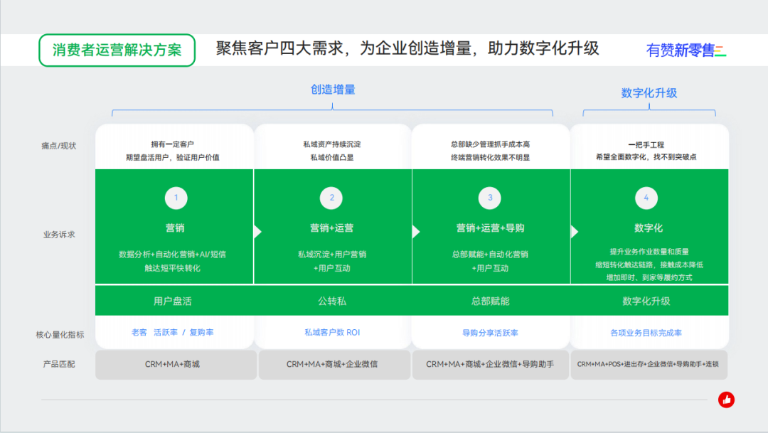 有赞—可信任的私域营销专家！做生意,找有赞！