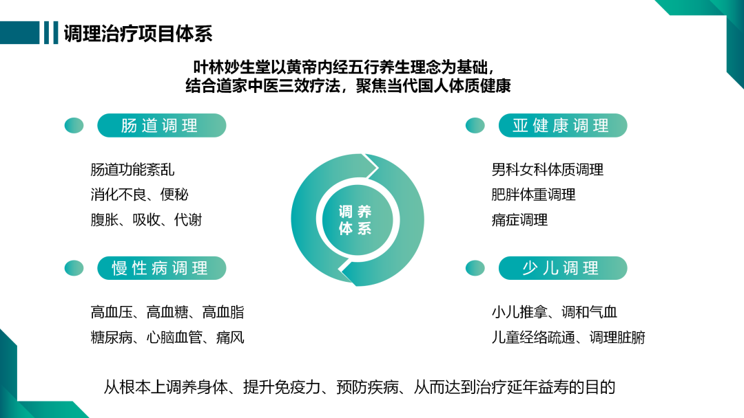 弘扬国粹，振兴中医！壹叶成林—全身整体平衡调理践行者