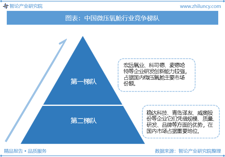 微压氧舱行业报告：人口老龄化趋势背景下的新机遇！