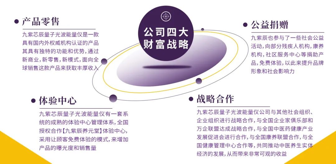 【重点展商】九紫辰—让科技养生走进亿万家庭！