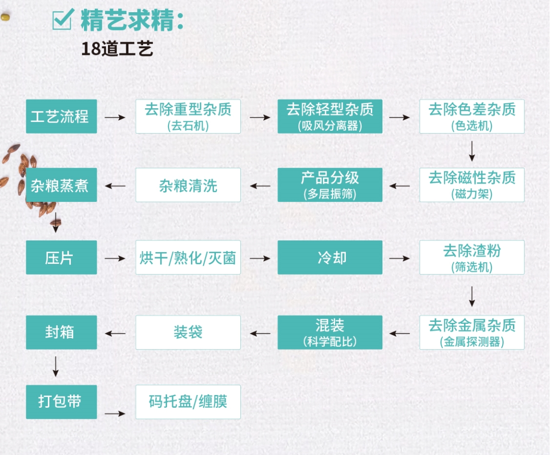 【重点展商】扁粮磨坊——让餐后升糖成为历史！