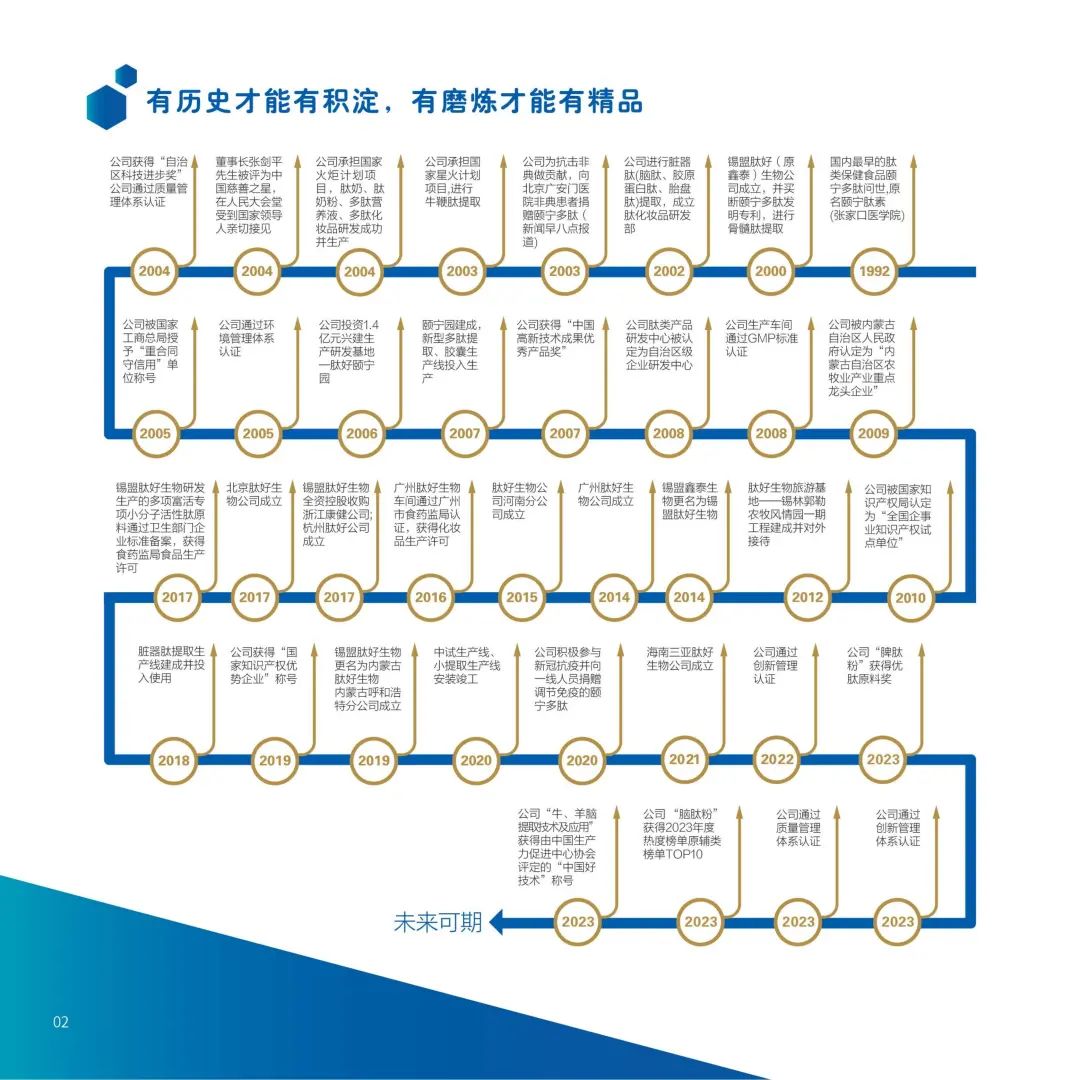 【重点展商】内蒙古肽好生物——内蒙古有肉有奶还有肽，内蒙古肽好有好肽有好多肽！
