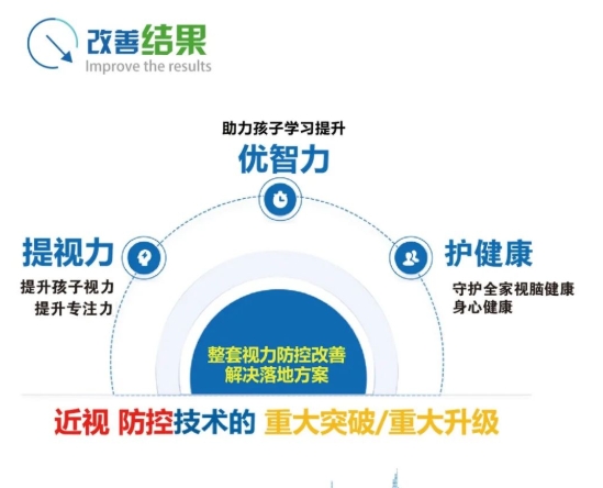  【重点展商】艾贝健——专注儿童防控近视改善视力，助力健康视界 
