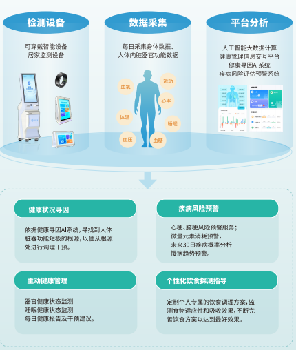 【重点展商】芸医宝——智慧医疗，承载健康