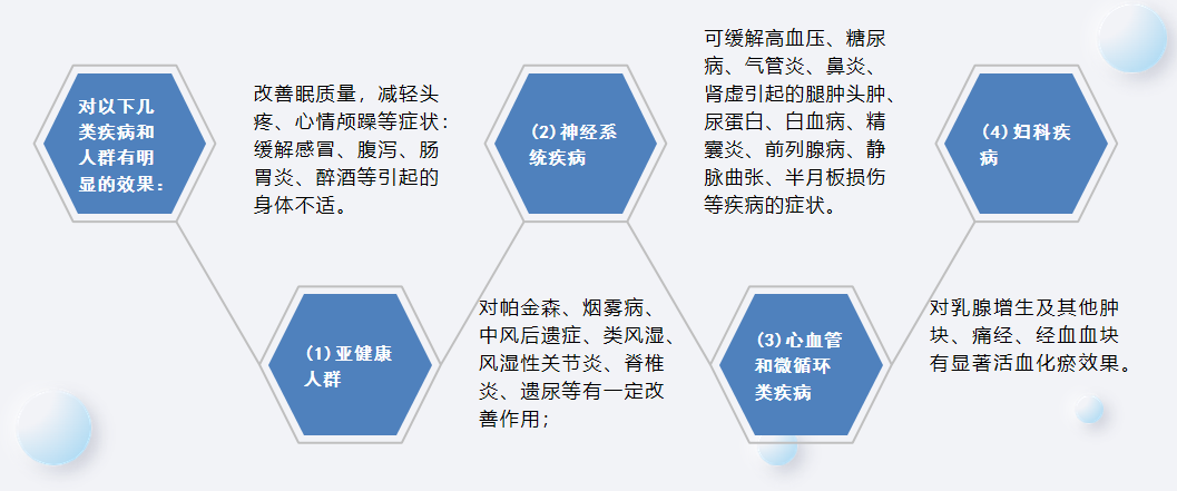 【重点展商】腾源太赫兹能量舱——多维科技赋能，45分钟焕活健康生活