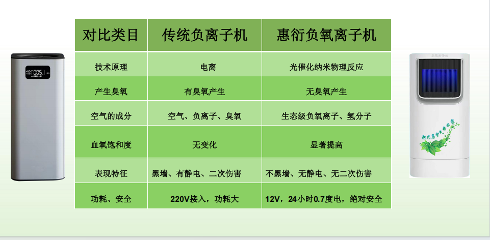 【重点展商】惠衍负氧离子机：高浓度负氧离子释放，畅销森林级清新呼吸！
