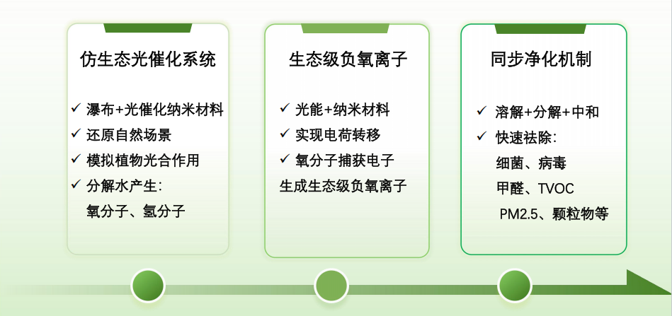 【重点展商】惠衍负氧离子机：高浓度负氧离子释放，畅销森林级清新呼吸！