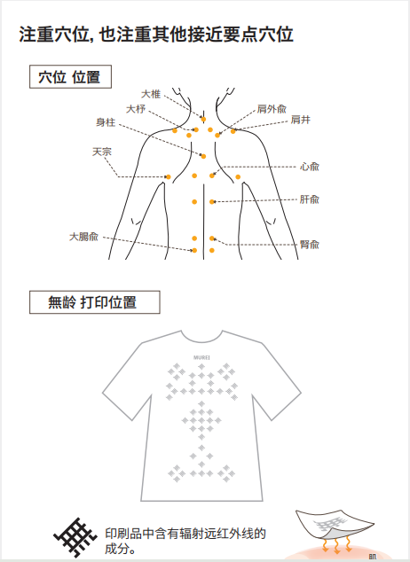 【重点展商】远红外线赋能「无龄」，健康守护，突破年龄束缚！