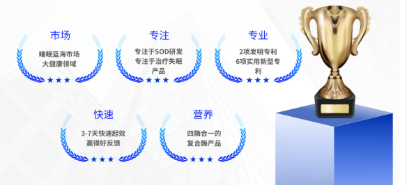 【重点展商】专注SOD科技！和颐林：让睡眠更香甜，抗衰更有效！