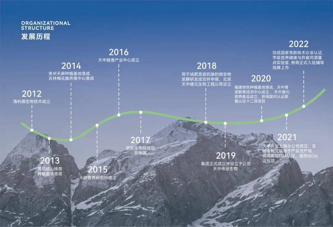 【重点展商】天中康元：专利技术与AI智能，创新高品质保健食品