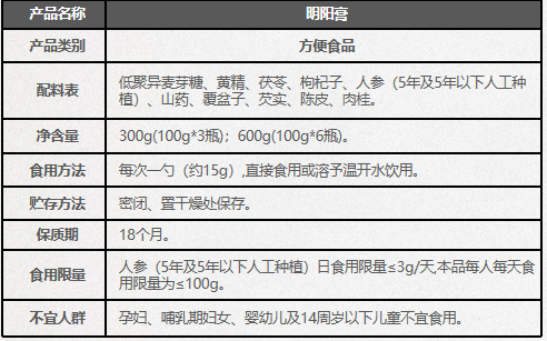 【重点展商】至诚至精，金方传承！邓医生膏方：国医大师，药食同源！