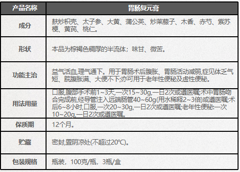 【重点展商】至诚至精，金方传承！邓医生膏方：国医大师，药食同源！