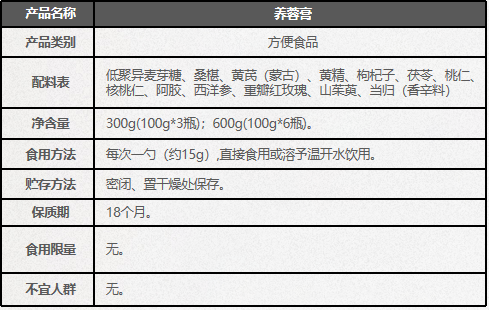 【重点展商】至诚至精，金方传承！邓医生膏方：国医大师，药食同源！