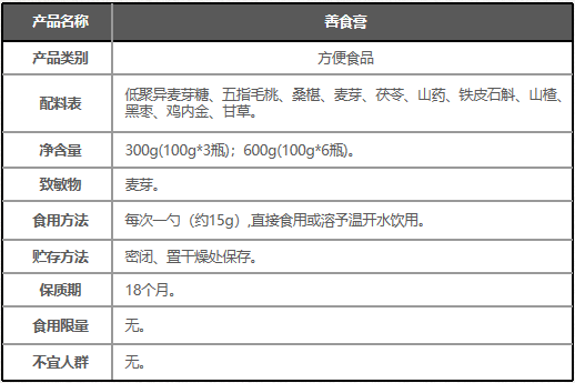 【重点展商】至诚至精，金方传承！邓医生膏方：国医大师，药食同源！