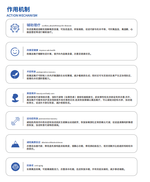 【重点展商】呼吸未来 · 健康无界——好帮智能微压富氧舱
