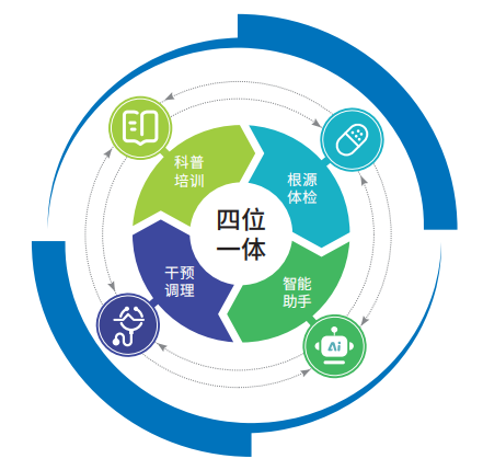 【展商推荐】协和洛奇功能医学：中国功能医学长寿健康全链路平台！