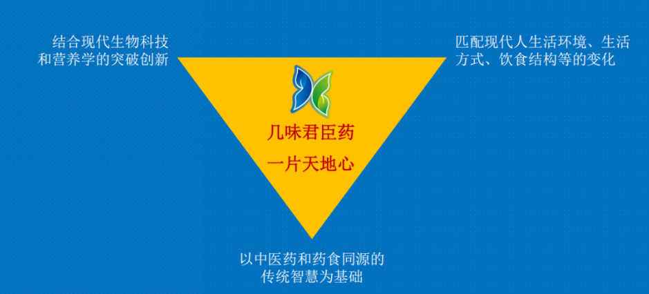  【展商推荐】北药：几味君臣药，一片天地心！ 