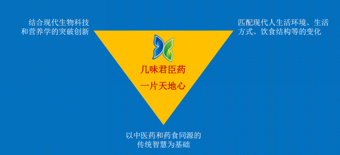 【展商推荐】北药：几味君臣药，一片天地心！